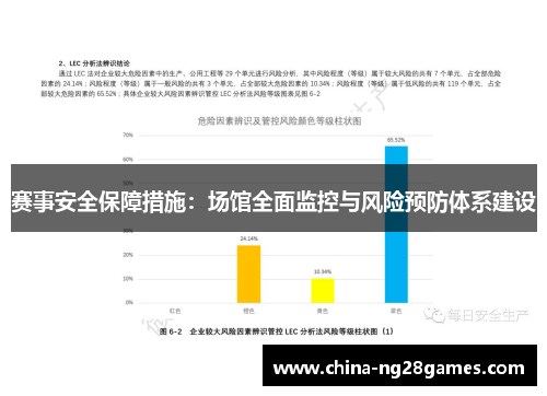 赛事安全保障措施：场馆全面监控与风险预防体系建设