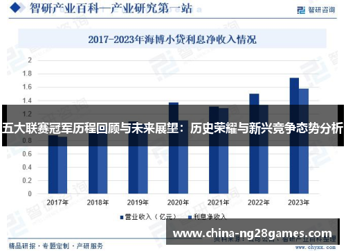 五大联赛冠军历程回顾与未来展望：历史荣耀与新兴竞争态势分析