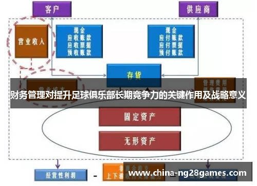 财务管理对提升足球俱乐部长期竞争力的关键作用及战略意义
