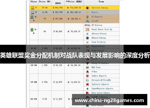 英雄联盟奖金分配机制对战队表现与发展影响的深度分析