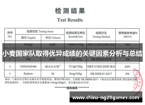 小麦国家队取得优异成绩的关键因素分析与总结
