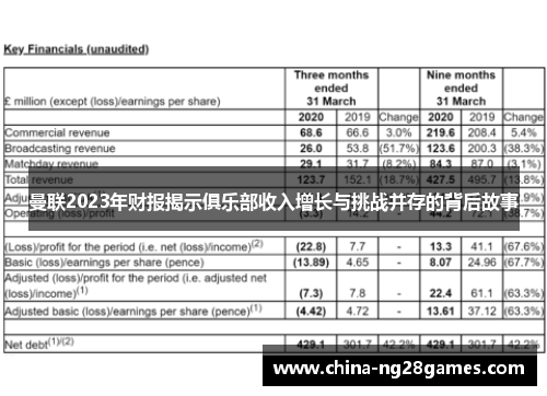 曼联2023年财报揭示俱乐部收入增长与挑战并存的背后故事