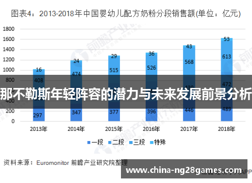 那不勒斯年轻阵容的潜力与未来发展前景分析
