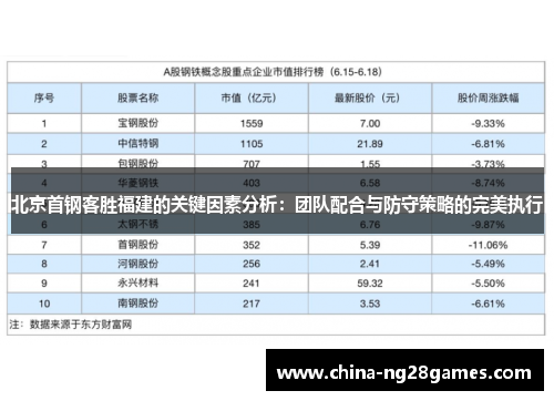 北京首钢客胜福建的关键因素分析：团队配合与防守策略的完美执行