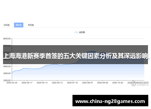 上海海港新赛季首签的五大关键因素分析及其深远影响