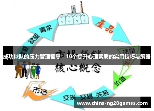 成功球队的压力管理智慧：10个提升心理素质的实用技巧与策略