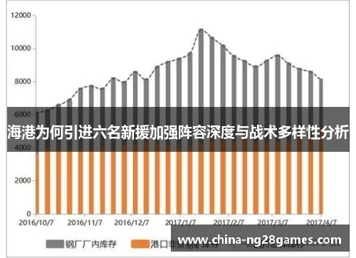 海港为何引进六名新援加强阵容深度与战术多样性分析