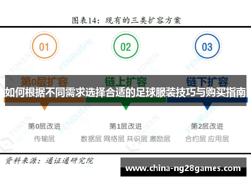 如何根据不同需求选择合适的足球服装技巧与购买指南