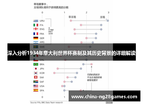 深入分析1934年意大利世界杯赛制及其历史背景的详细解读