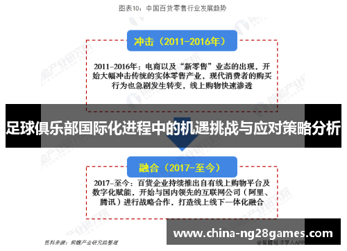 足球俱乐部国际化进程中的机遇挑战与应对策略分析