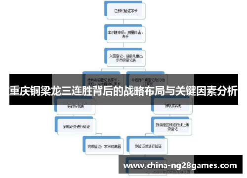 重庆铜梁龙三连胜背后的战略布局与关键因素分析