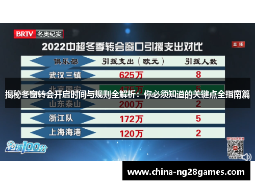 揭秘冬窗转会开启时间与规则全解析:你必须知道的关键点全指南篇 揭秘冬窗转会开启时间与规则全解析:你必须知道的关键点全指南篇