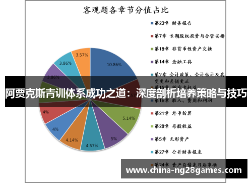 阿贾克斯青训体系成功之道:深度剖析培养策略与技巧 阿贾克斯青训体系成功之道:深度剖析培养策略与技巧