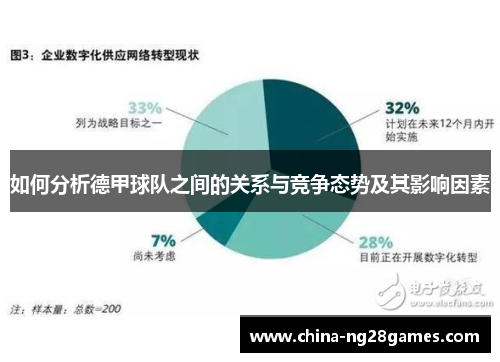 如何分析德甲球队之间的关系与竞争态势及其影响因素