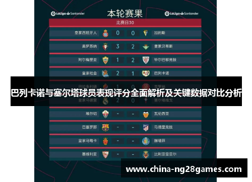 巴列卡诺与塞尔塔球员表现评分全面解析及关键数据对比分析