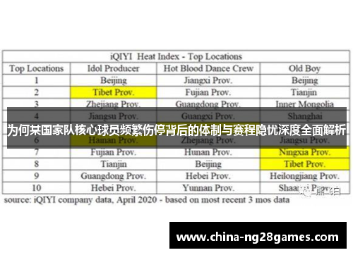 为何某国家队核心球员频繁伤停背后的体制与赛程隐忧深度全面解析