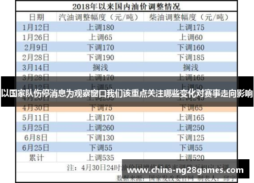 以国家队伤停消息为观察窗口我们该重点关注哪些变化对赛事走向影响