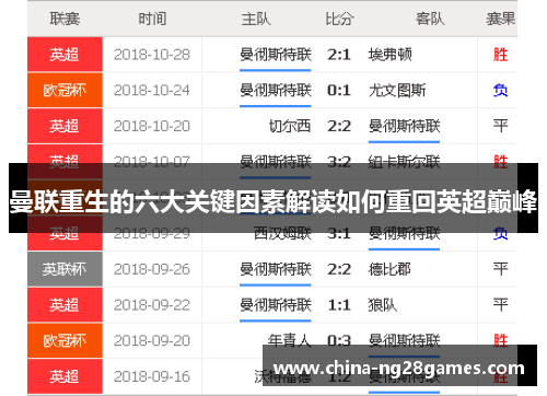 曼联重生的六大关键因素解读如何重回英超巅峰